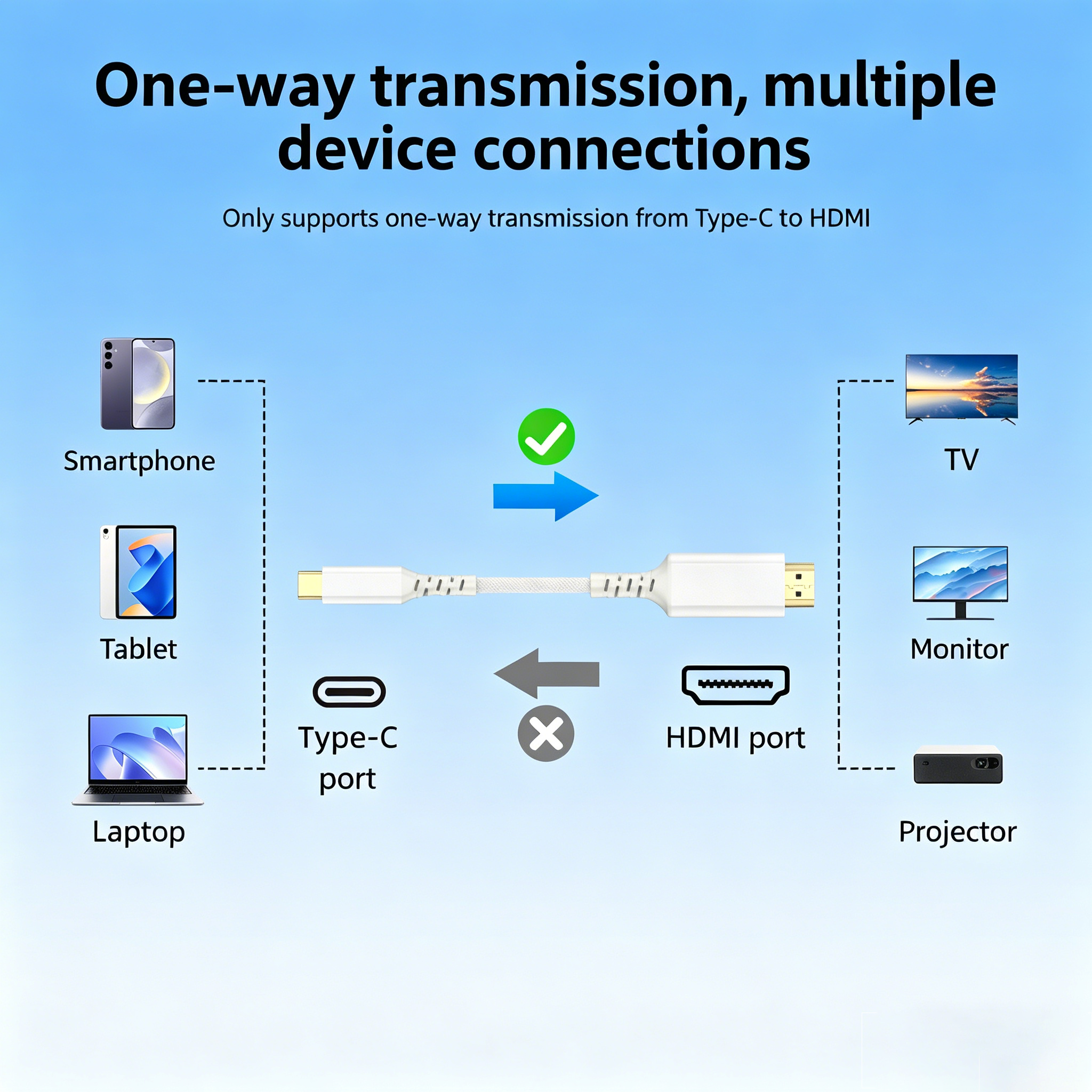USB C to HDMI Cable White 4K@3 - Hdmi Arc Cable のレビューと価格