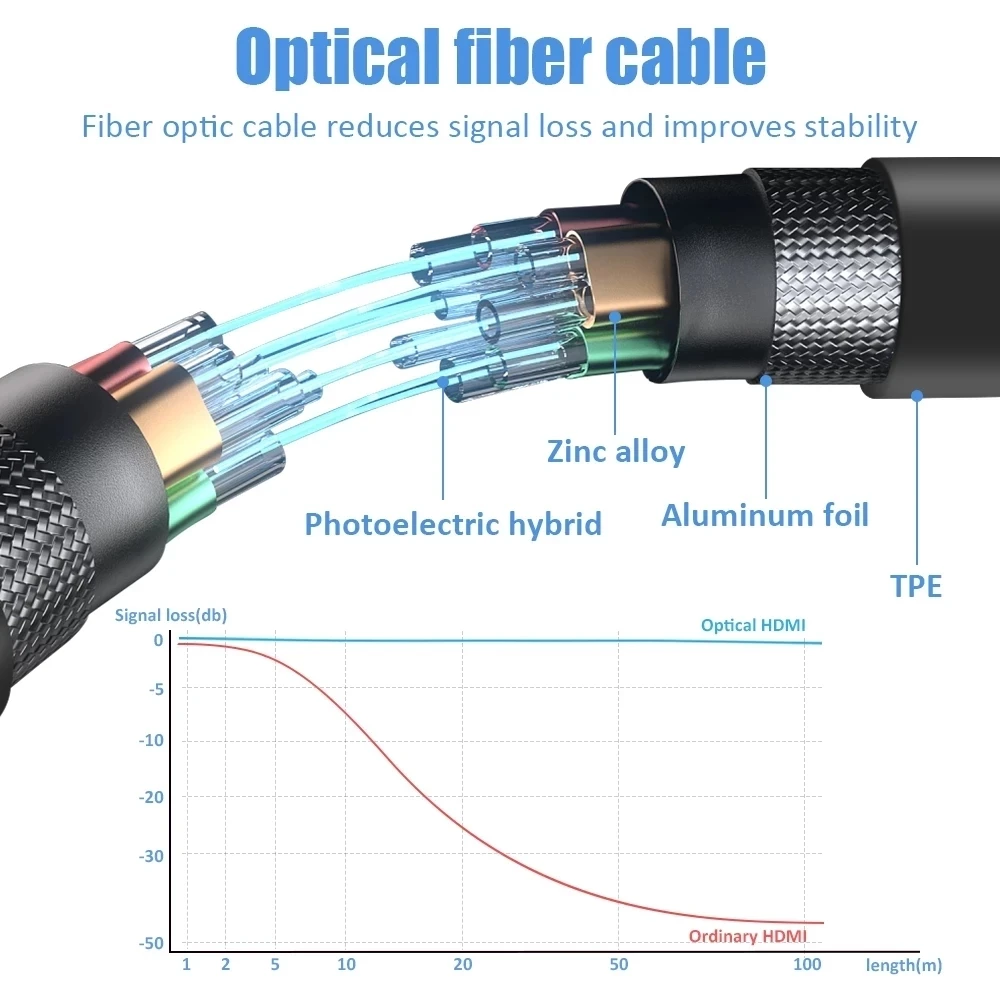 4K 60Hz AOC HDMI 2.0 Fiber Opt - Hdmi Arc Cable のレビューと価格