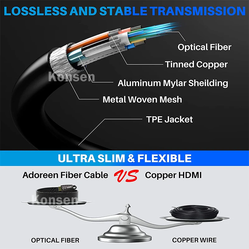 4K 60Hz AOC HDMI 2.0 Fiber Opt - Hdmi Arc Cable のレビューと価格
