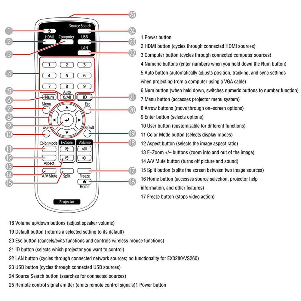 20X Replacement Projector Remo - Home Cinema Epson のレビューと価格
