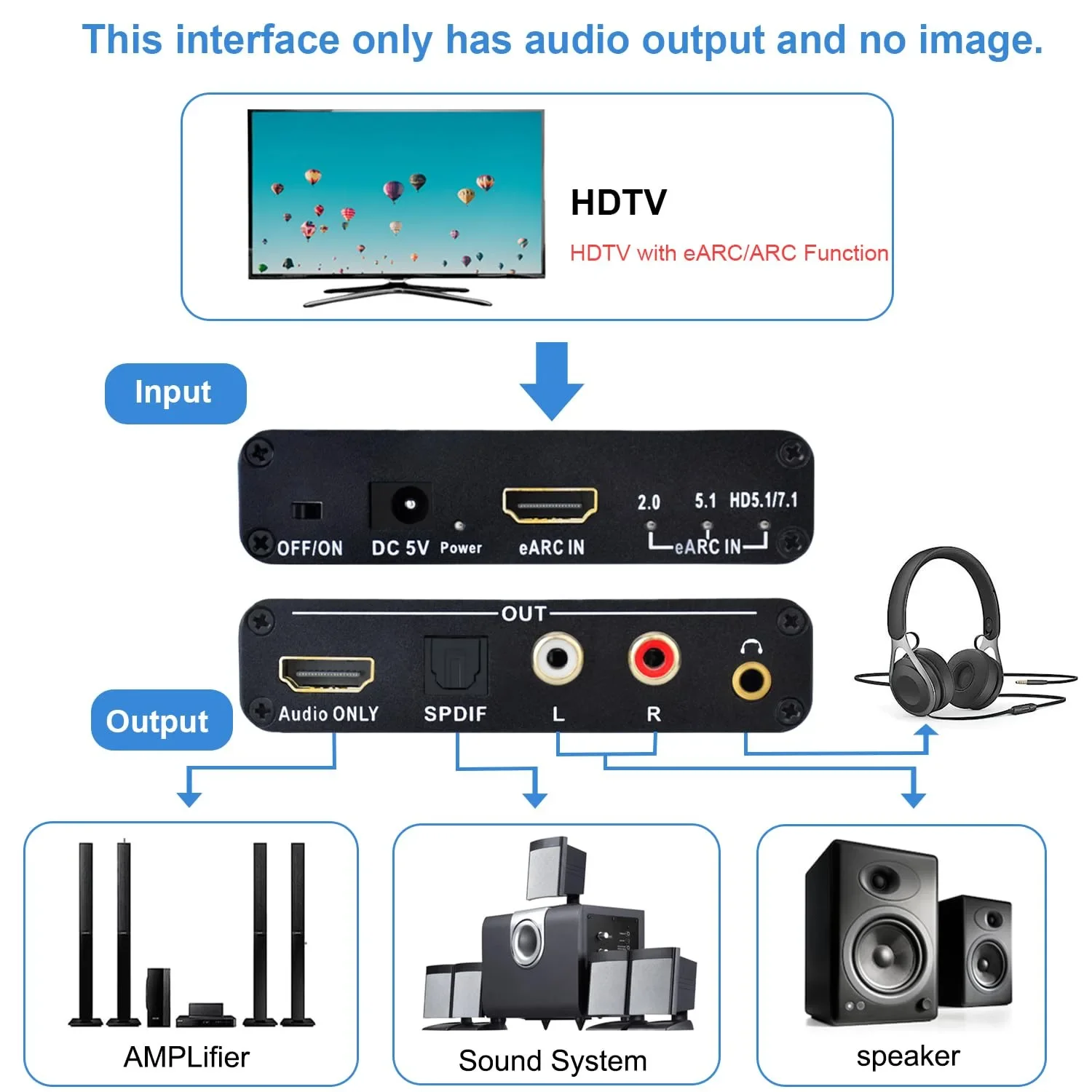 192KHz HDMI eARC ARC to RCA Au - Hdmi Arc Cable のレビューと価格