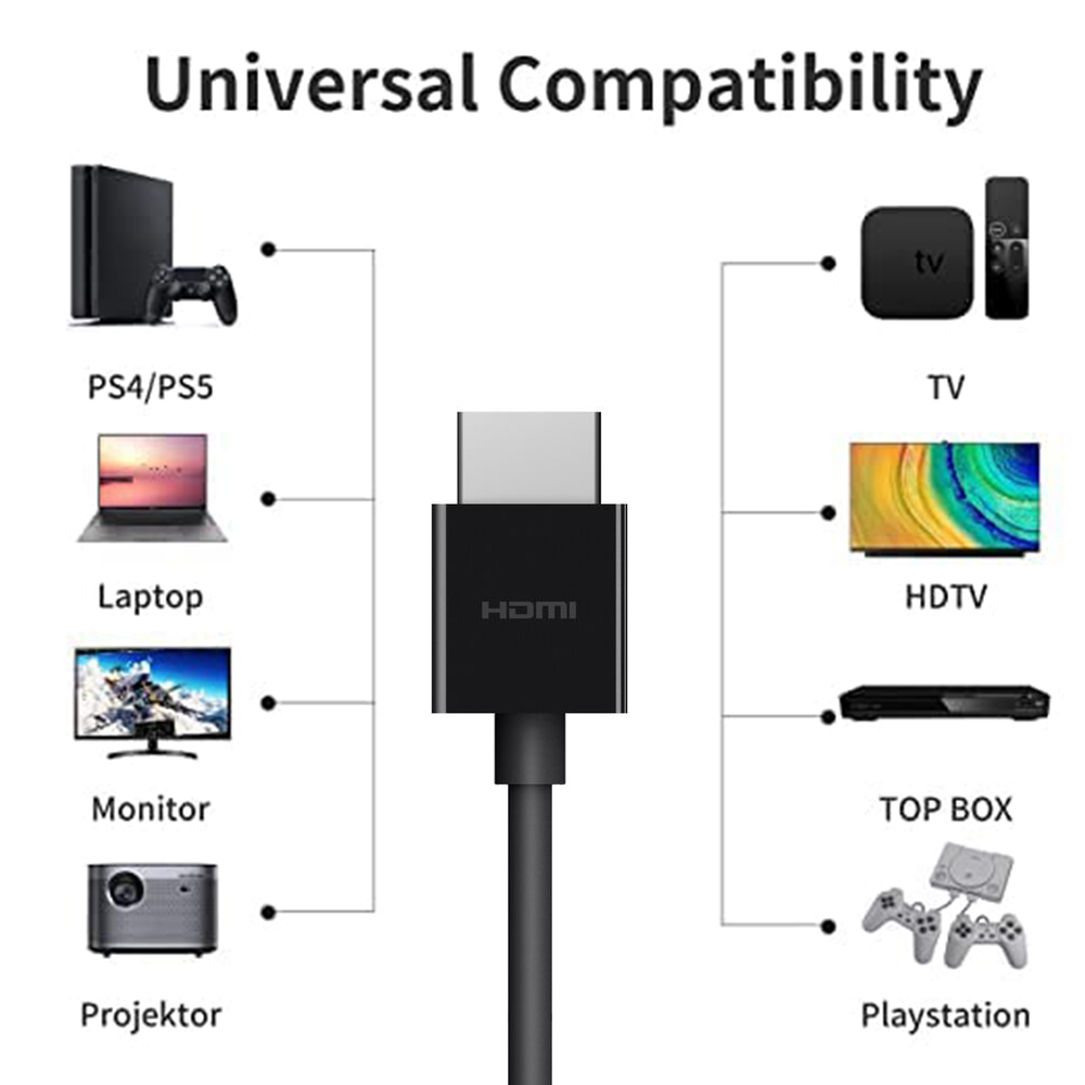 HDMI Cable 4K 60Hz Premium Hig - Hdmi Arc Cable のレビューと価格