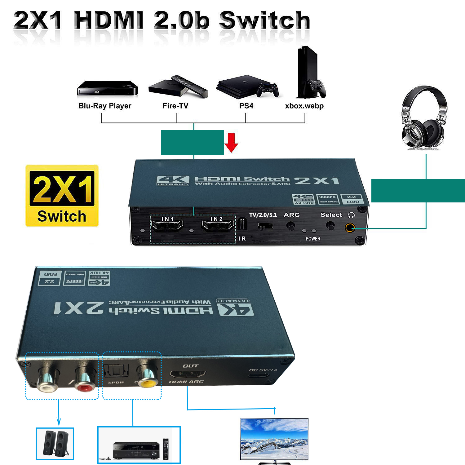 HDMI Switch With Audio extract - Hdmi Arc Cable のレビューと価格