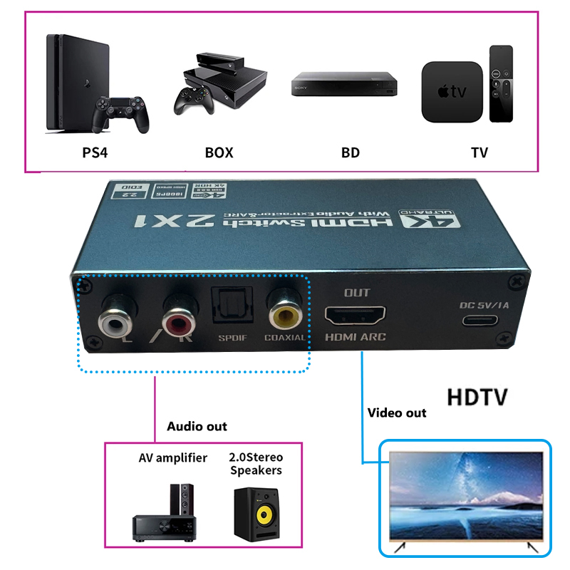 HDMI Switch With Audio extract - Hdmi Arc Cable のレビューと価格