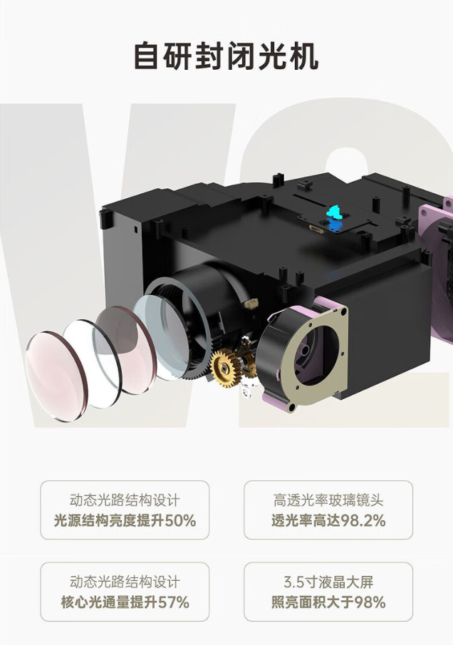 V2/WH2 Projector, Home Theater - Home Cinema For Small Room のレビューと価格