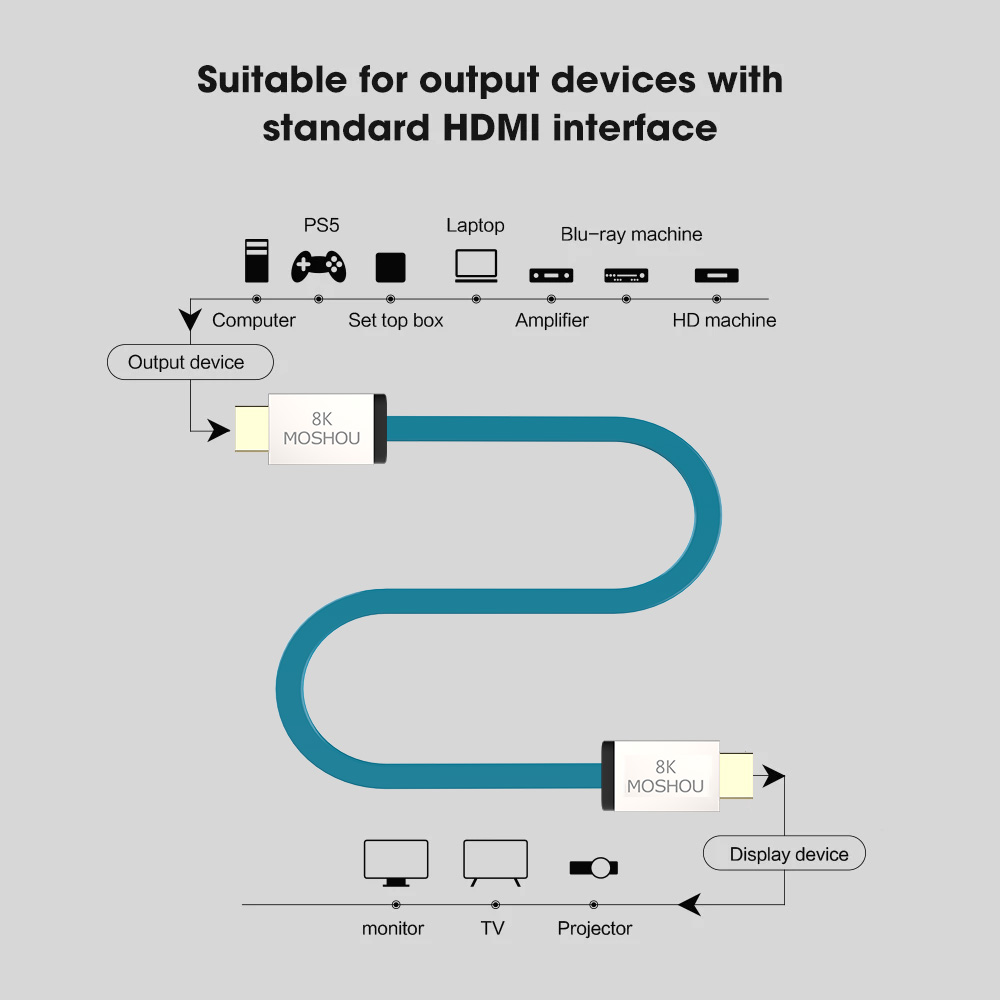 MOSHOU HDMI 2.1 Cable 48Gbps 8 - Hdmi Arc Cable のレビューと価格