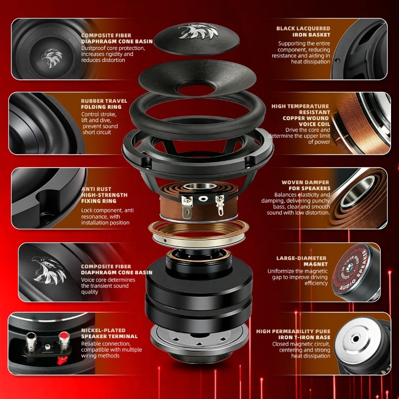 1pcs 6.5 Inch Car Speakers 4 O - Home Cinema Subwoofer のレビューと価格