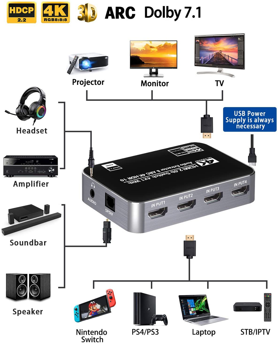 60Hz 4K HDMI Switch HDR HDMI A - Hdmi Arc Cable のレビューと価格