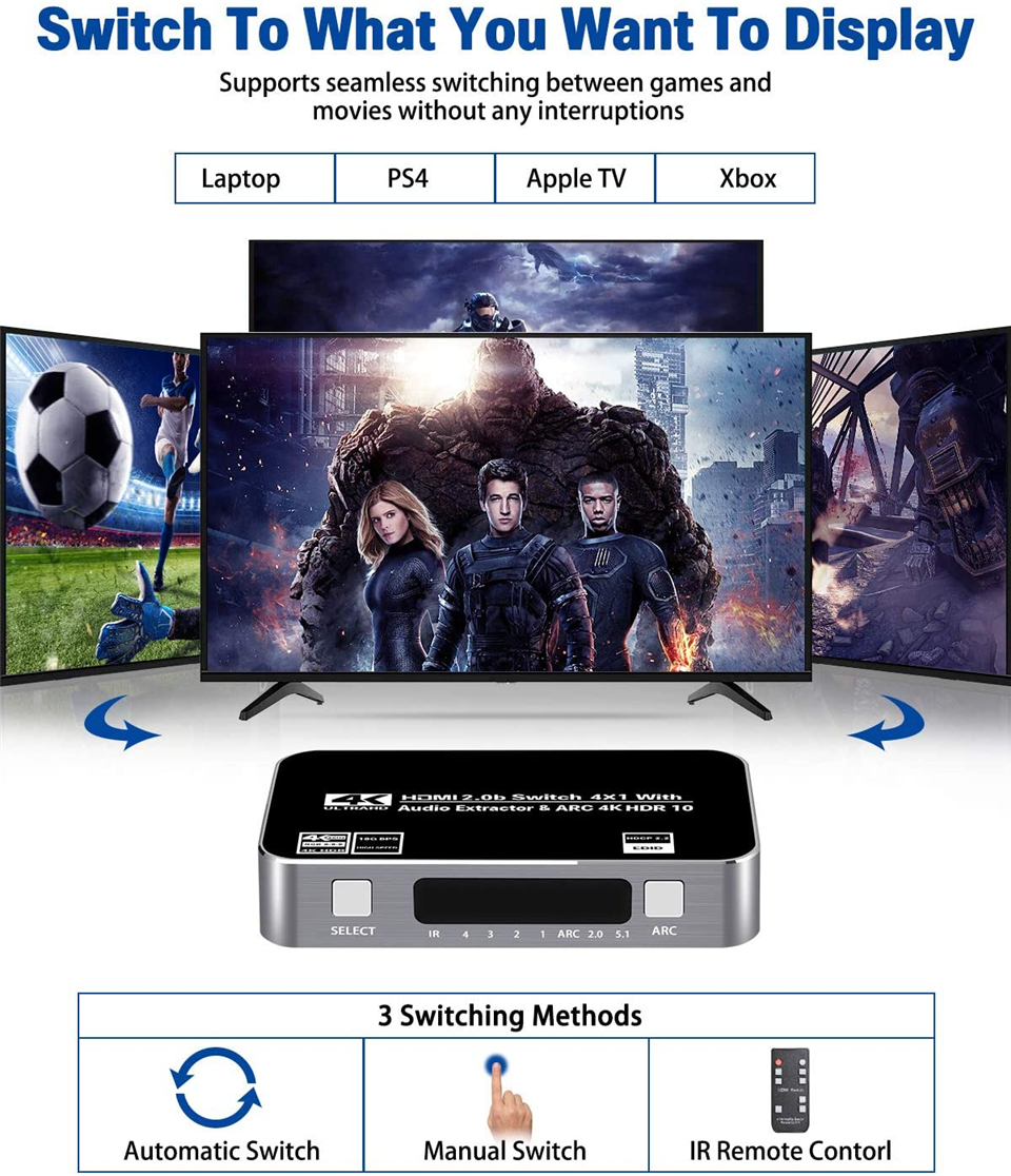 60Hz 4K HDMI Switch HDR HDMI A - Hdmi Arc Cable のレビューと価格