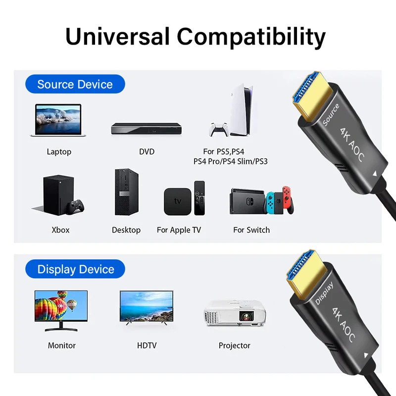 Fiber optic 4K 60HZ HDMI Cable - Hdmi Arc Cable のレビューと価格